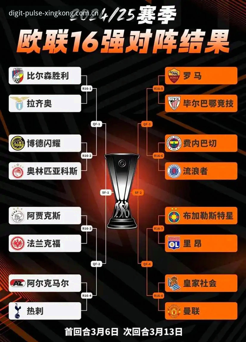 欧联杯决赛夺冠复盘与星空入口观赛指南